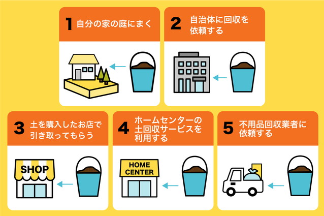 蛍光灯の処分方法9選を紹介！正しく捨てる方法と費用を解説 | 【即日・格安】で不用品回収｜日本不用品回収センター