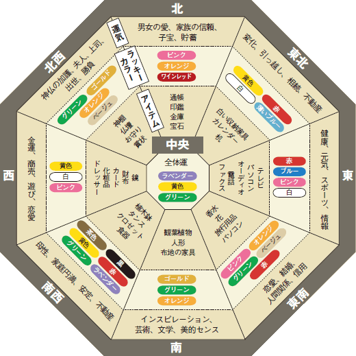 南西玄関の家相は良い？悪い？答え→生まれ年と性別による！マイホームのある暮らし