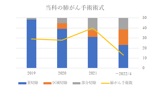 一般外科 - 甲府共立病院 甲府共立診療所