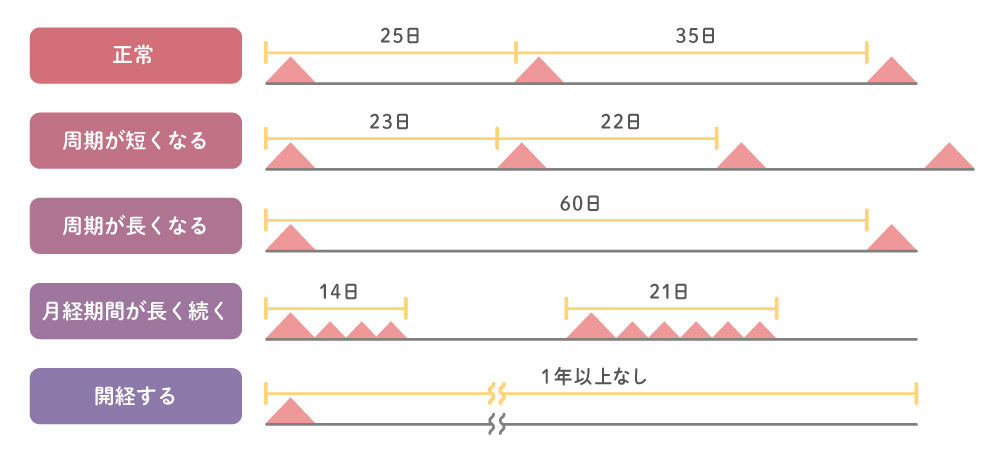 起立性調節障害の治し方・親ができること・治った方の事例を解説 - 一般社団法人