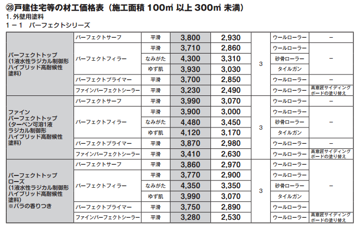 平屋は将来のメンテナンス費用が安いってホント？,平屋のメンテナンス外壁塗装屋根塗装メンテナンス費用長い目で見る