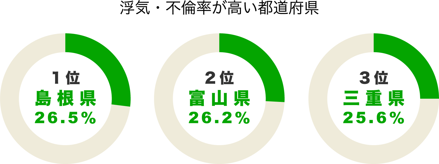 10年不倫スクープ撮》「“ガテン系”男性が愛人→秘書に」「週末は自宅マンションで」自民党・森由起子議員（52）がおぼれる“公私混同不倫”〈“パパ活不倫”で繰り上げ当選したが…〉  | 文春オンライン