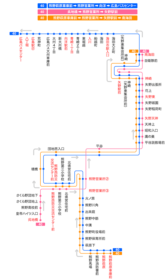 中野東駅周辺の住みやすさを知る｜広島県【アットホーム タウンライブラリー】