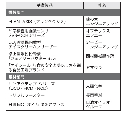 Qoo10] FLOWER KNOWS 【1+1+1任意セット】【9点プレゼント