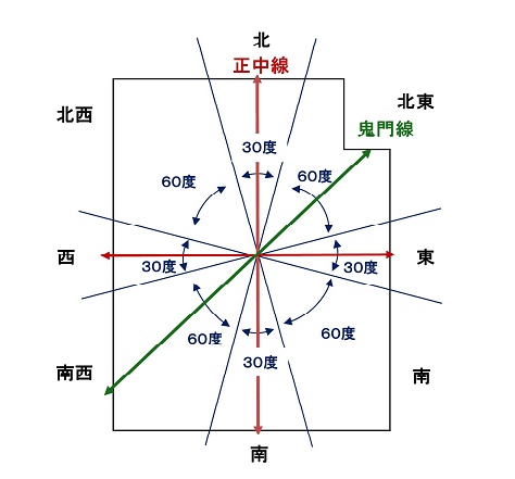 西向き玄関 間取り検索結果 注文住宅 東京
