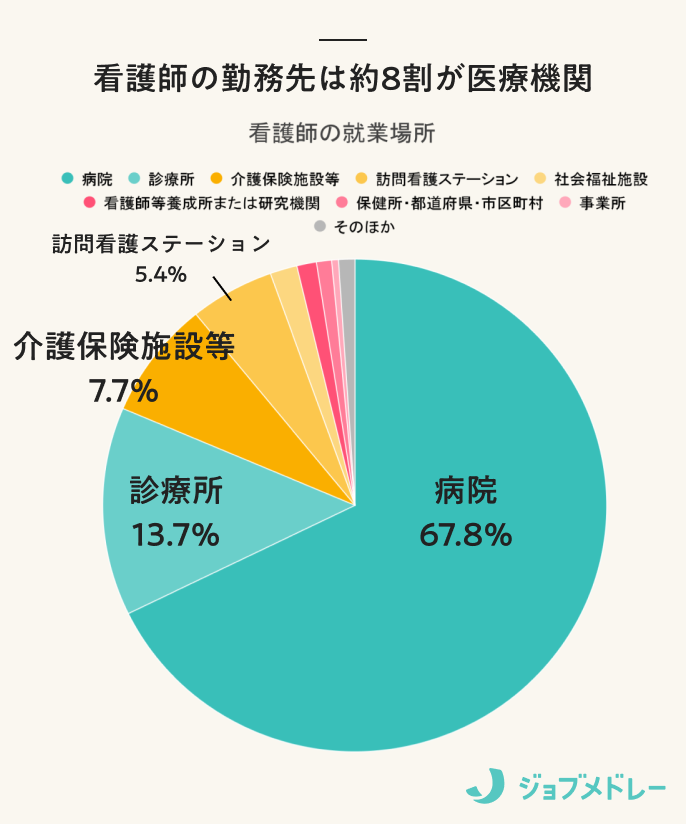 自分は看護師に向いてない？不安な毎日から今すぐ抜け出す解決策とは – 転職 –