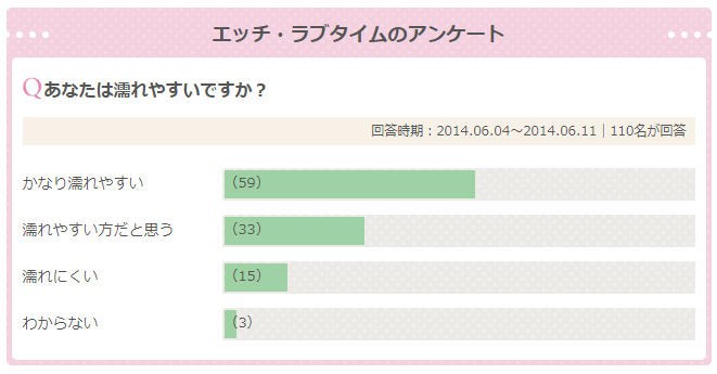 恥ずかしいケド！じつは女子が「見られたら超濡れる」あの行為4選 – FANZAニュース