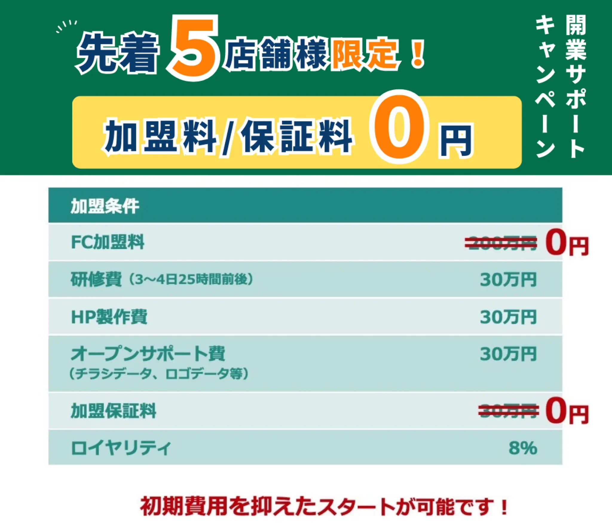 ペットショップ・ペットサロンのデザイン事例一覧 店舗デザイン.COM
