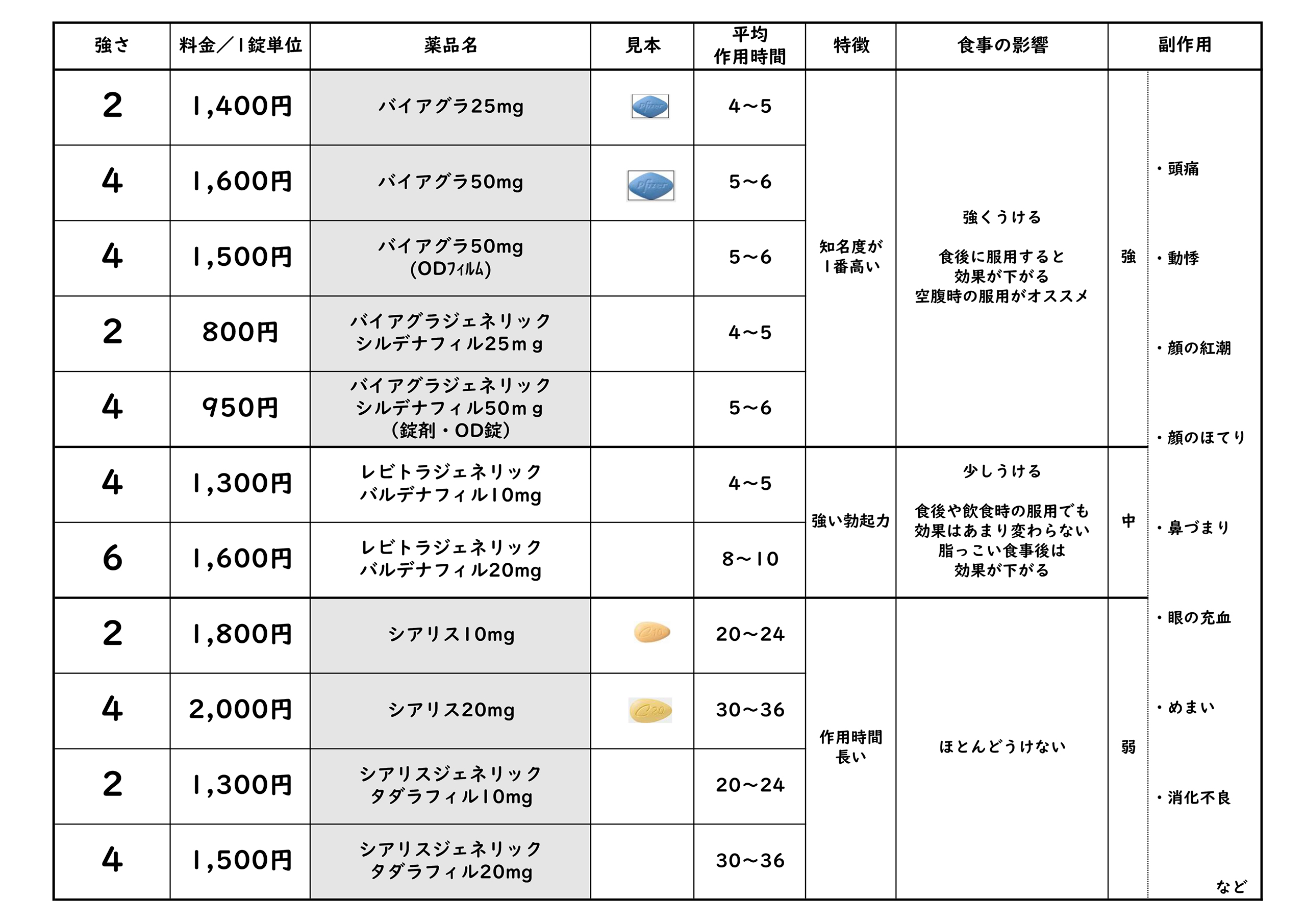 バイアグラ」の人気タグ記事一覧｜note ――つくる、つながる、とどける。