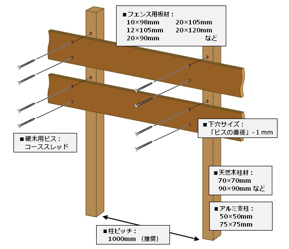 目隠しフェンスDIY 横張り・ボーダーフェンスの作り方ウッドデッキのDIYリーベ
