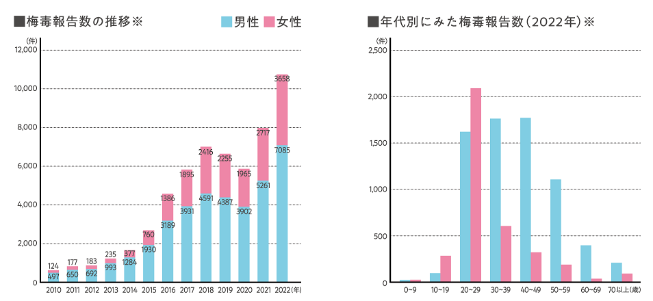 吉原・新宿・池袋ほか東京ソープを完全網羅～東京ソープ徹底攻略～