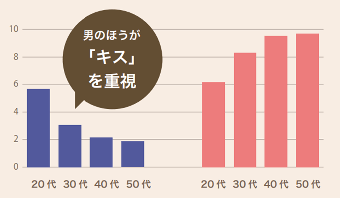 コロナ禍で変わった？ 2021年、日本の性生活アンケート