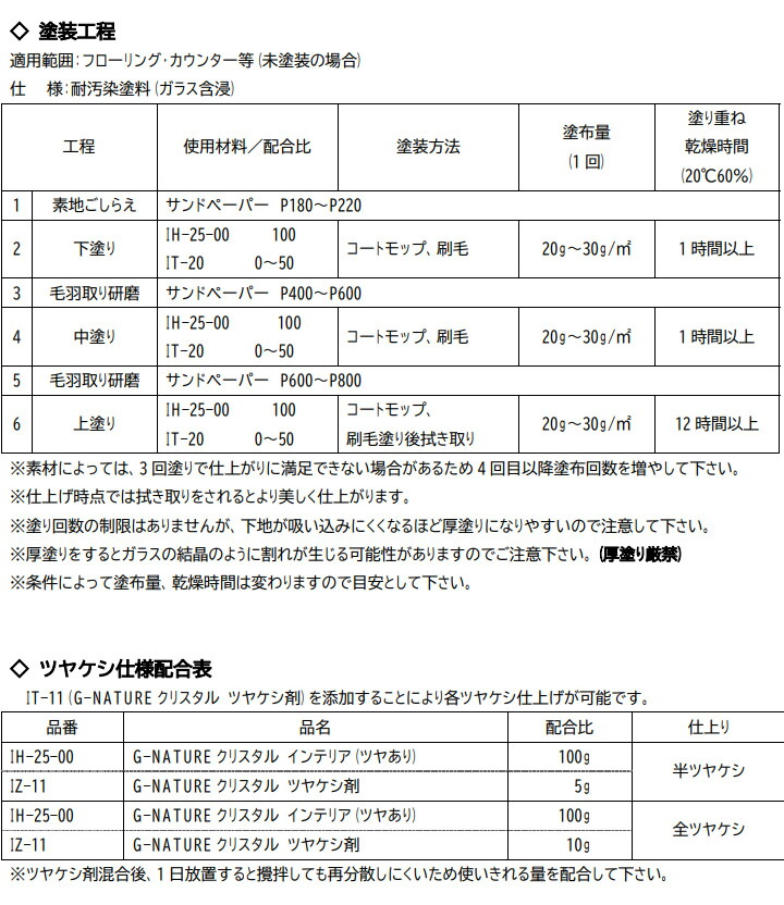 クリスタル アートパネル ブランドオマージュ ディオール 水晶絵 アートフレーム おしゃれ ボタニカル 花 正方形 DIOR モノグオマージュキャンバスアートユーパワー オンラインショップインテリアアート＆フォトフレーム国内最大級