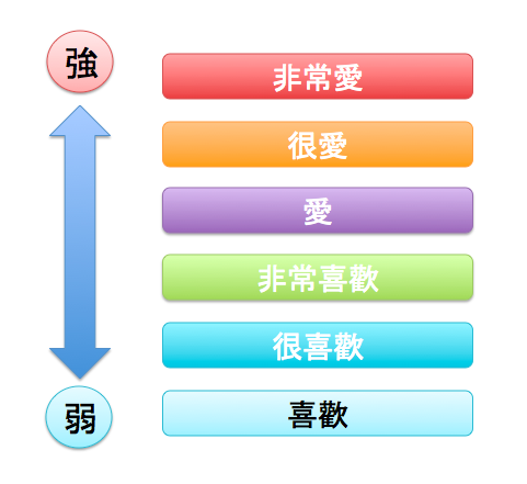 #荒野行動 #荒野の光 #運営さん大好き #520ウォーアイニー　#イベント　#ハプニング |