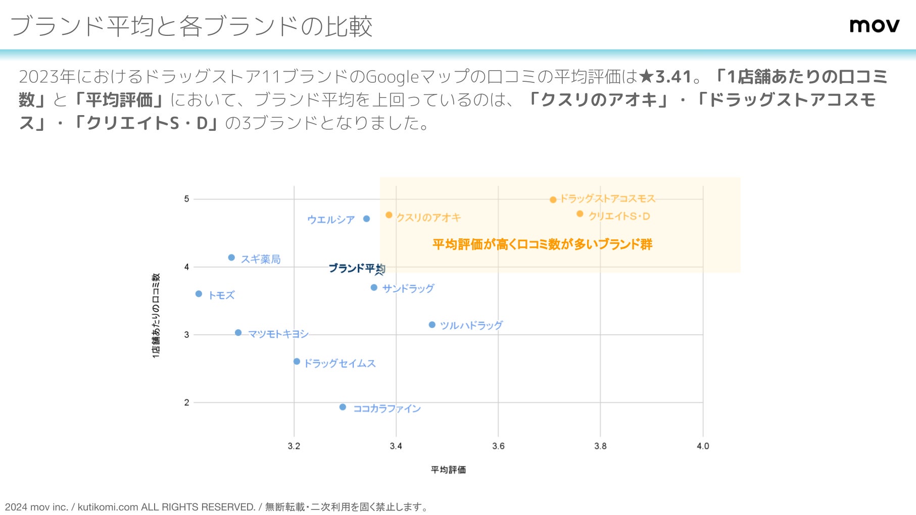 処方箋ネット受付可】コスモス調剤薬局 上溝店 [相模原市中央区]｜口コミ・評判 - EPARK