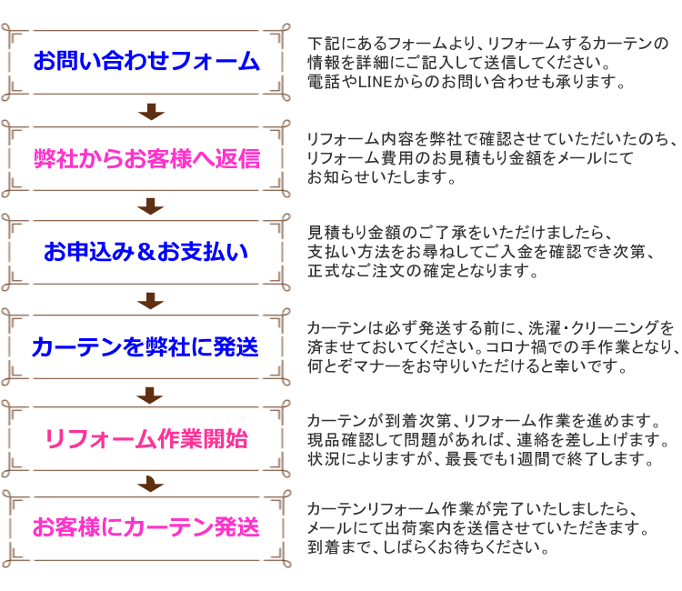 カーテンのサイズ変更 長くする・伸ばす ならカーテンお直し工房MORISAN