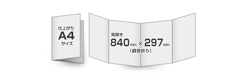 観音折りについてリーフレットについて印刷おまかせ.com