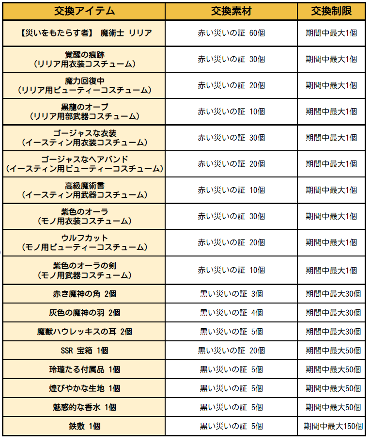 『グラクロ』スプリングシーズンフェス第2弾開幕！新キャラ【鋼鉄の工学者】執念のバレンティが登場 | ファミ通App【スマホゲーム情報サイト】