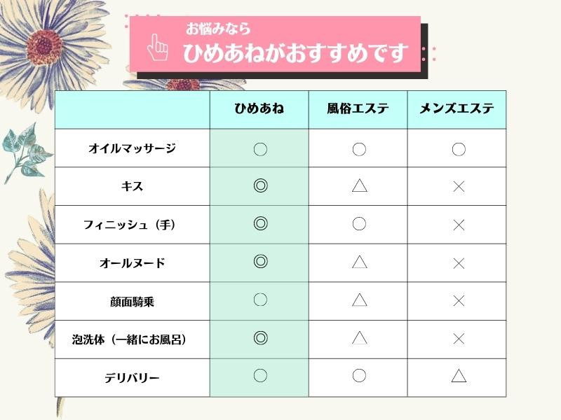 エステが初めての男性必見！メンズエステのおすすめメニューを悩み別にご紹介 | レガロスパ(REGALO