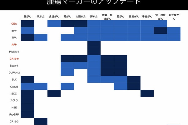 10/7㈮受診日〜マルク結果 悩む | 私の中の多発性骨髄腫