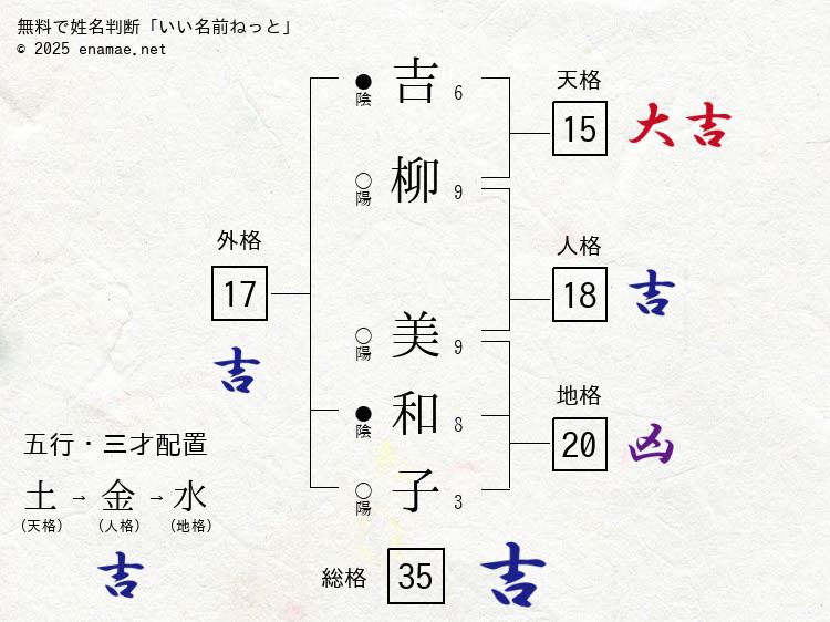 朝ドラで注目の若手女優・柳ゆり菜と松浦雅、「呪怨」最終章に出演 : 映画ニュース - 映画.com