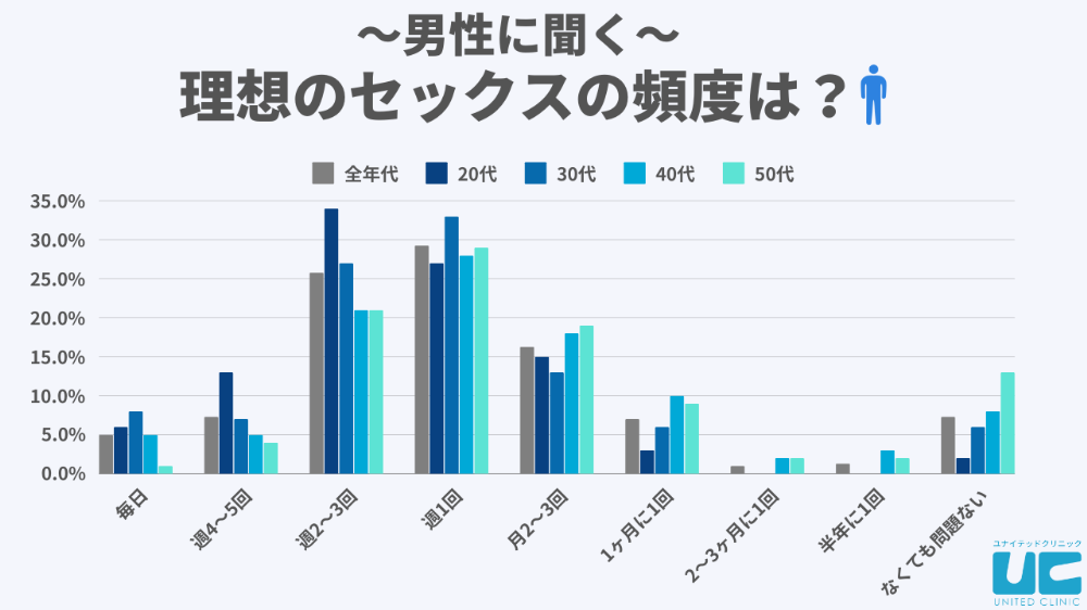 03 その他（満足度・セックスレス・気持ち・マスターベーション etc）｜ニッポンのセックス 2018年版