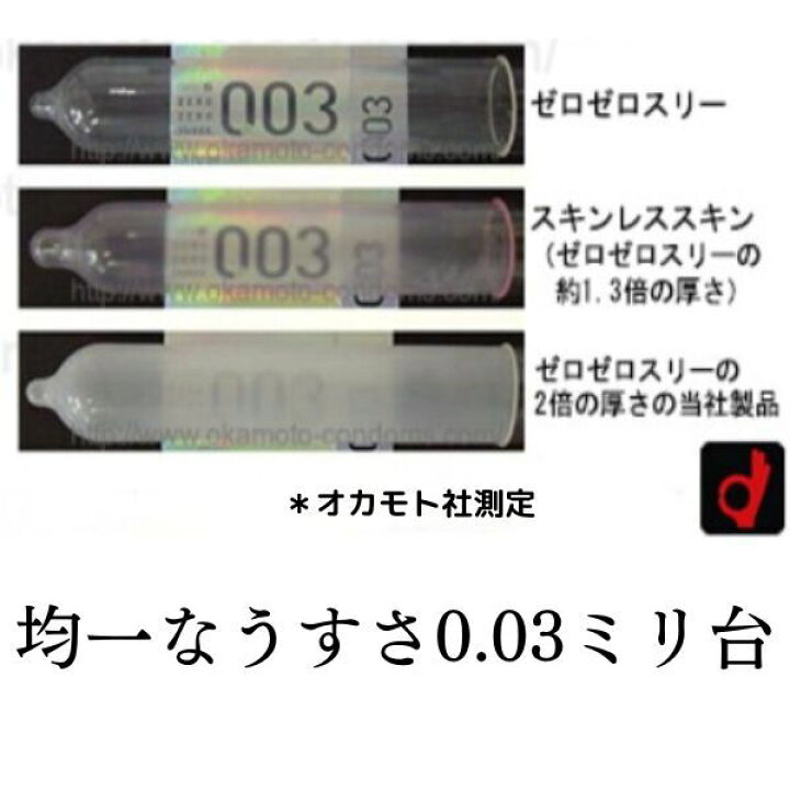 コンドームソムリエAi🌈包括的性教育をポップでキャッチーに広めたい人 | .