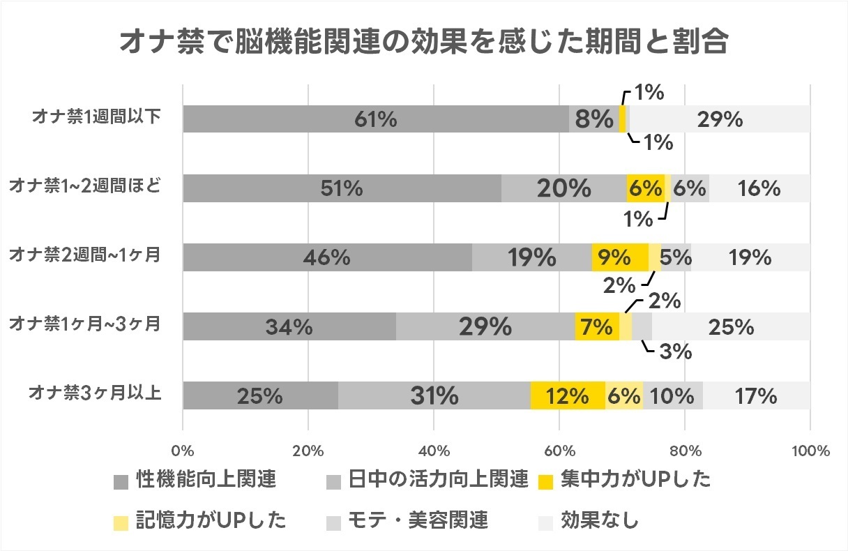 オナニーがやめられない…やめる方法は？～医師監修 - 夜の保健室