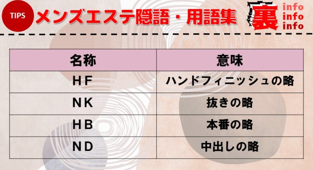 下北沢メンズエステの裏オプ情報！抜きありや本番・基盤あり店まとめ【最新口コミ評判あり】 | 風俗グルイ