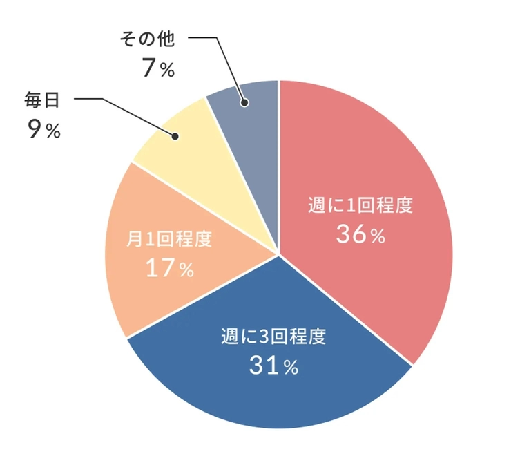 オナニーで感じるのにイケない原因は？ - 夜の保健室