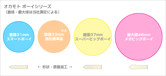 コンドーム スキン 業務用 避妊具