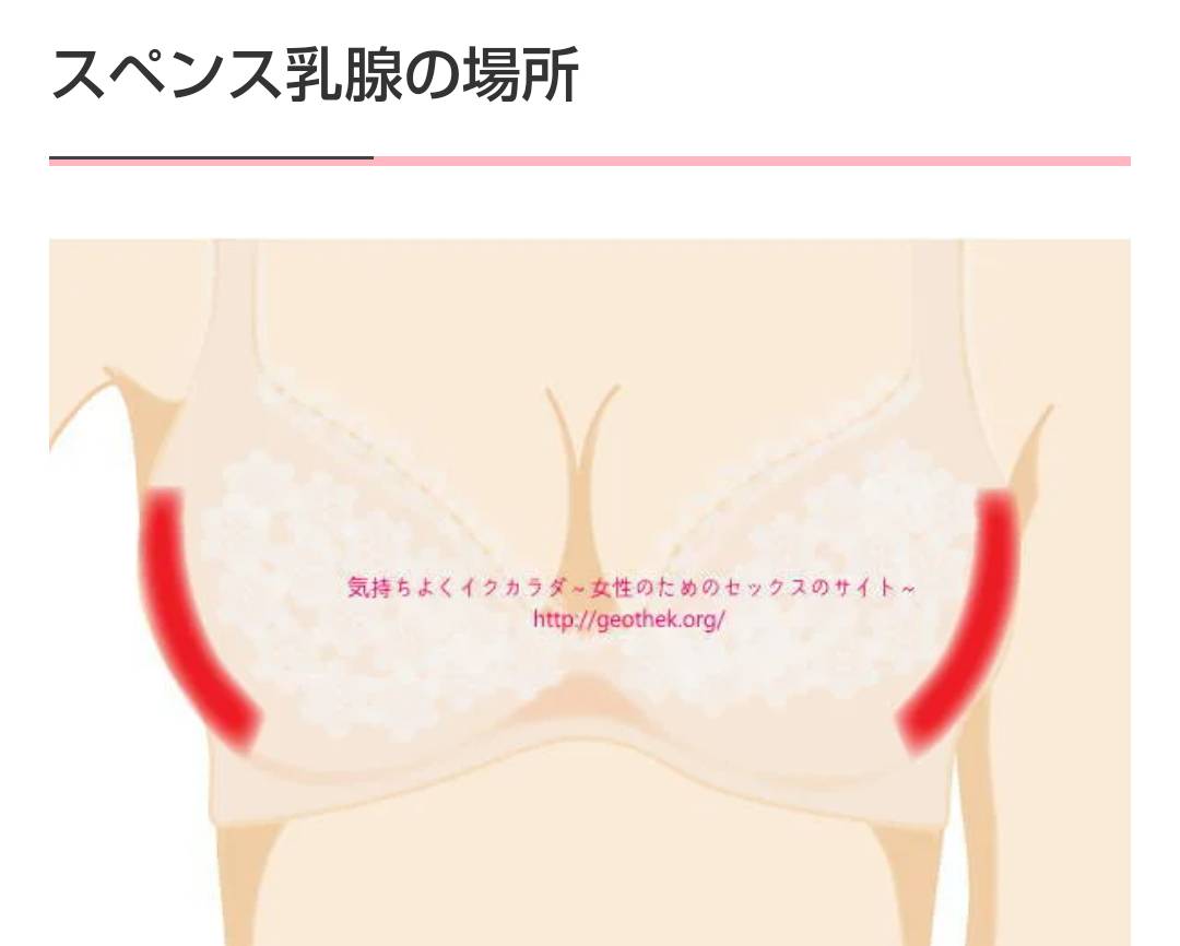 性の雑学】イキまくる巨乳女に育てたいなら「スペンス乳腺マッサージ」を習得しよう！| エロ雑学 |タイ・バンコクの風俗情報「ほぼ日刊ほいなめ新聞」