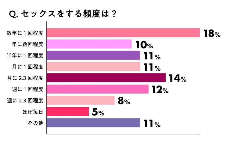 性への関心二極化…女子高校生17.7%「会ったその日にする」保健体育教諭らが“街角保健室”で伝えるコト | 東海テレビNEWS