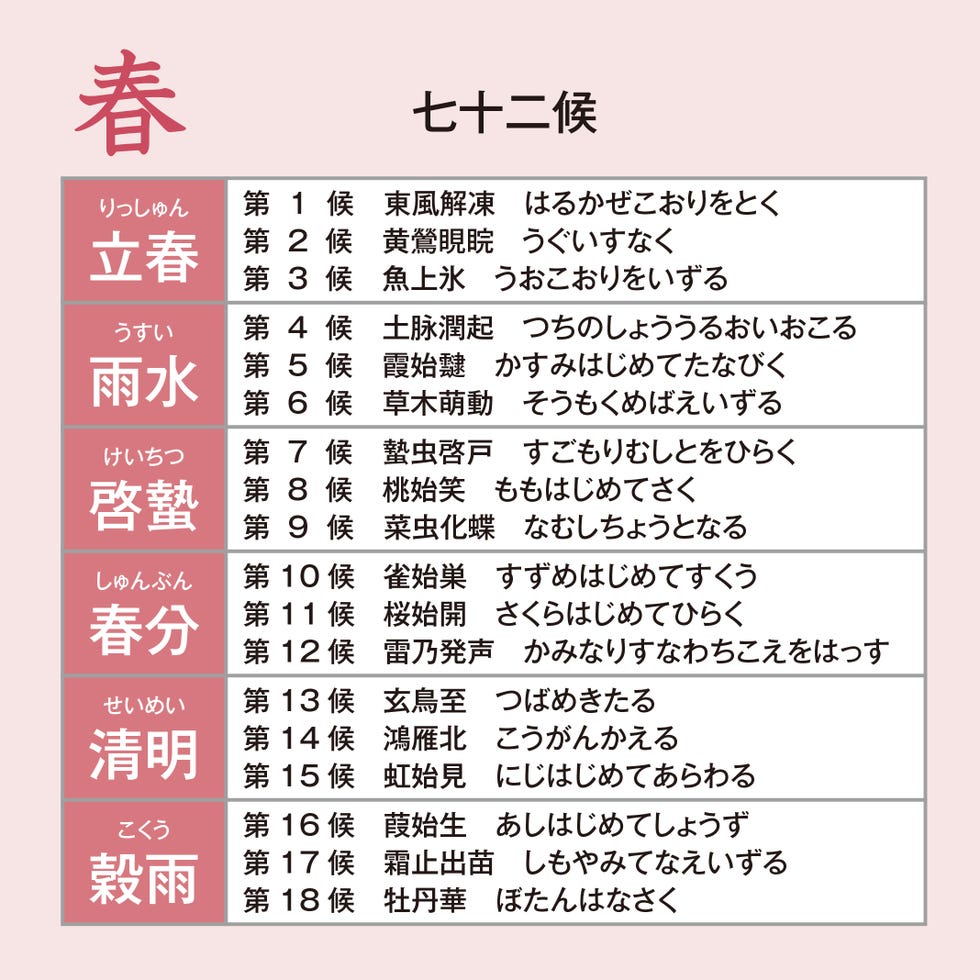 11月に気をつけたい犬の健康】 10月も暑い日が続きましたが、11月に入り朝晩肌寒くなりましたね。 秋から冬にかけての季節の変わり目は体が慣れておらず関節系のトラブルが増えます。 