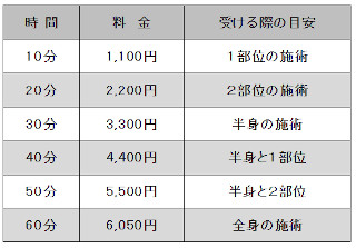 お店案内 : 癒しの微笑み |