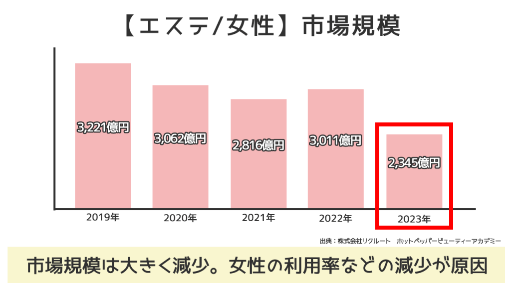 エステ需要は昨年の８倍。美肌加工アプリとのギャップに悩む男性急増 | 株式会社シーズ・ラボのプレスリリース