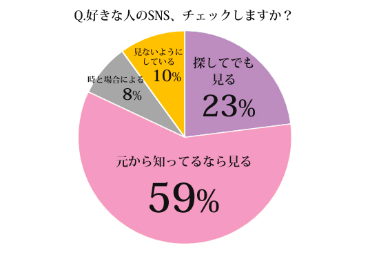 SNSをやっている人＝承認欲求の塊」自称サバサバ女子？友だちの発言に驚きを隠せない！ - モデルプレス