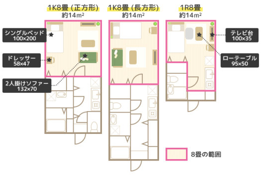８畳の広さはどれくらい？平米数や特徴、家具のレイアウト方法を実例で紹介 アットホーム 住まい・不動産のお役立ち情報＆ツール