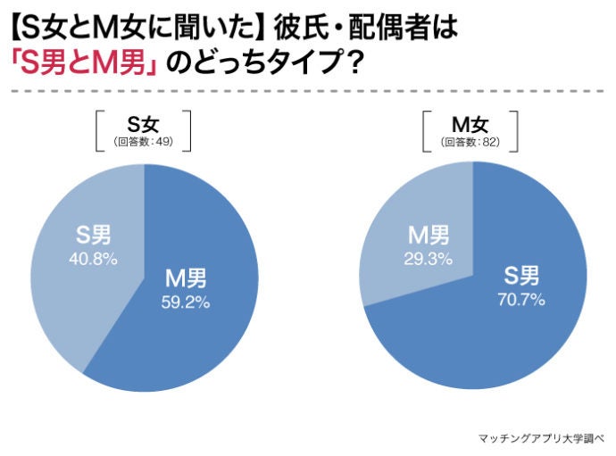 配信限定シチュエーション M男なカレシを抵抗できない状態にして無理やり何度も射精させる セット