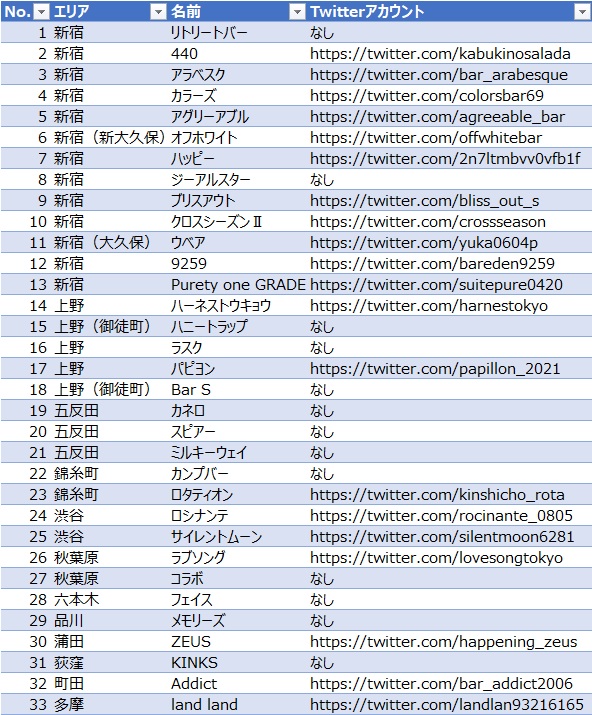 五反田でセフレを見つけよう 〜スマホを使った方法から刺激的なスポットまで一挙公開 – セカンドマップ