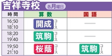 中学受験グノーブル 吉祥寺校】料金・講師の口コミ・評判、合格実績が分かる 塾比較サイト（情報提供