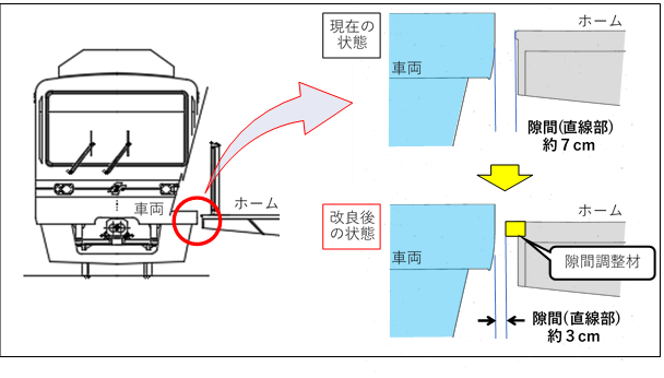 319 ゆりかもめみたいなホームドアがある!!東京メトロ南北線ラビューの区間快速な鉄道ブログ バスもあるよ