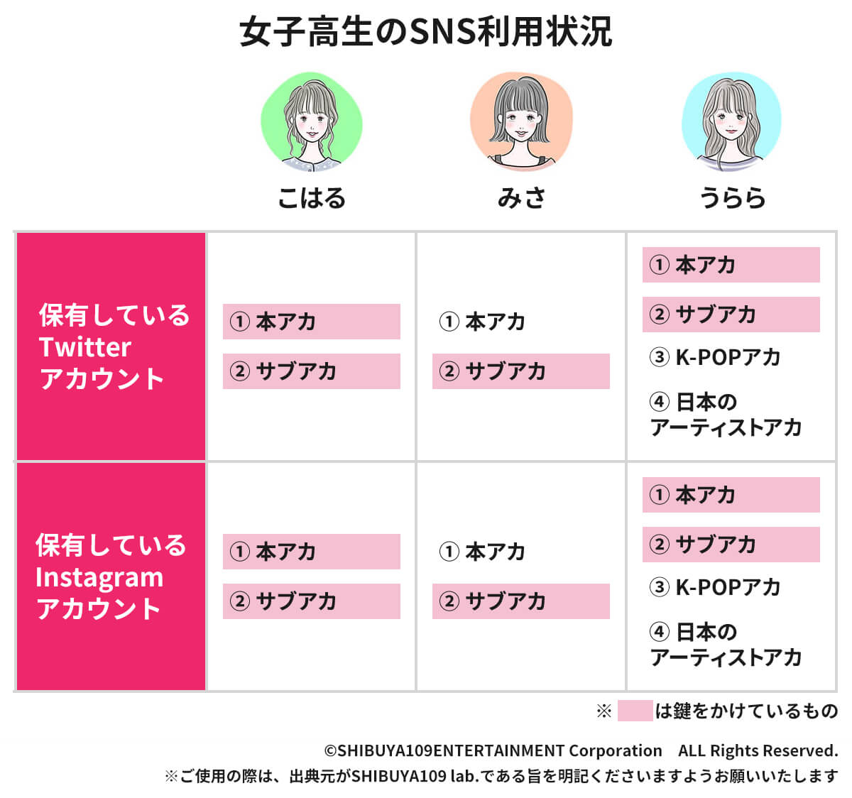 1年間 新規だけで 216万円の売り上げを生み出したSNS集客 。 インスタグラムのアカウント作り方紹介します。