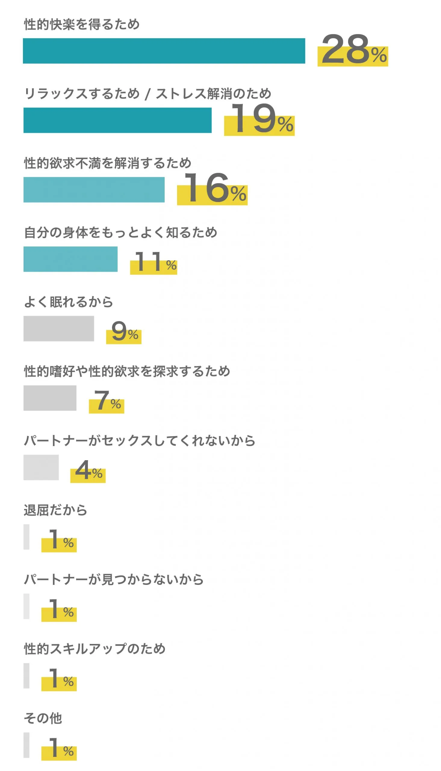 女性必見】オナニーでイク方法とコツ3つ！イケないときの対処方法もご紹介 | Ray(レイ)