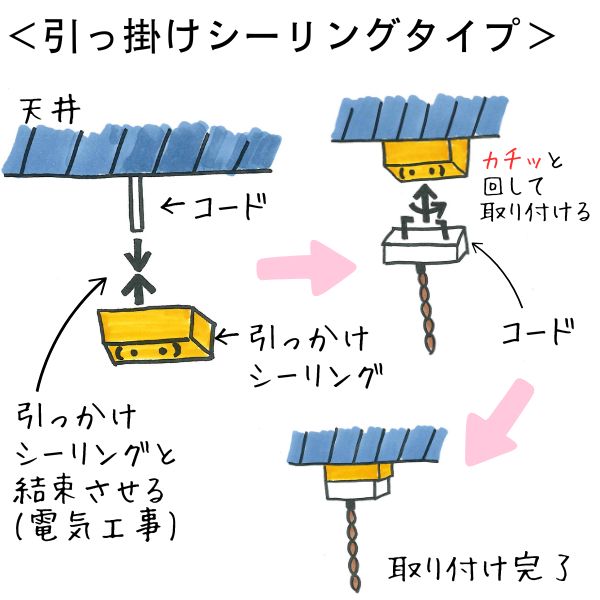 間接照明を住まいの明りに取り入れてみよう！ ＠石井正博＋近藤民子建築家31会