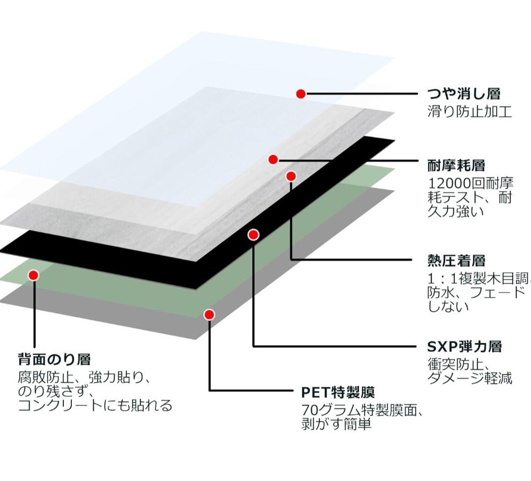 エントリーでポイント10倍 LAYフローリング ピタフィー 東リ TOLILPF533オーク 150×900mm 24枚入 3.24m2フロア ノリがいらない 賃貸 セルフリノベ メーカー直送 楽天市場 置くだけタイル 木目 接着剤不要 東リ 置き敷き LPF533 フロアタイルLAYフローリング