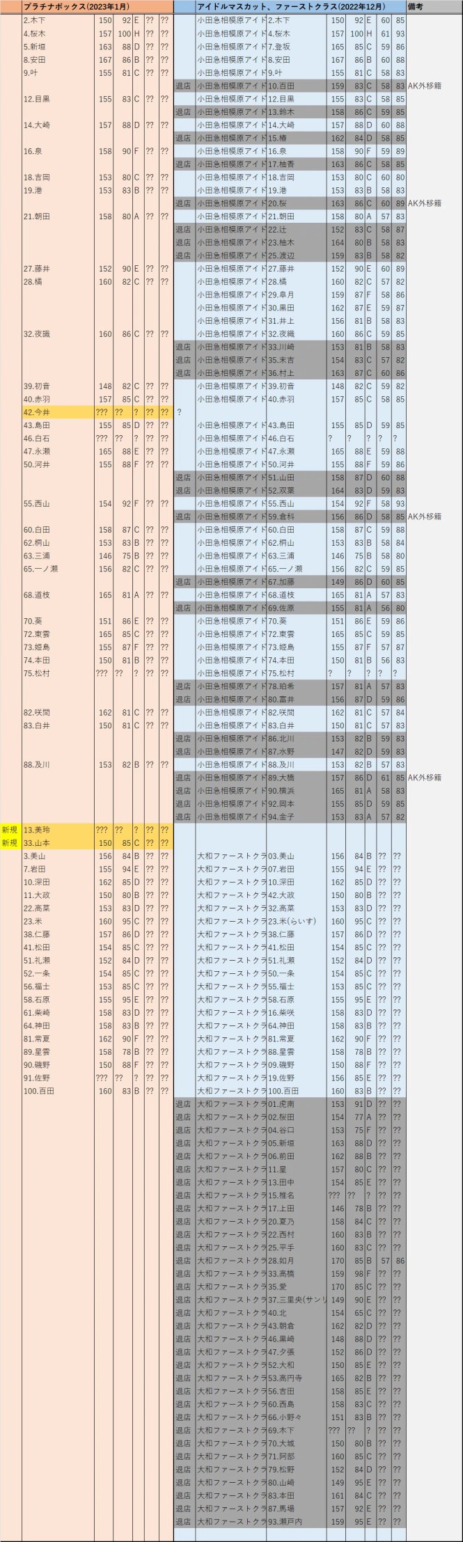 小田急相模原 アイドルマスターのバイト・アルバイト・パートの求人・募集情報｜バイトルで仕事探し