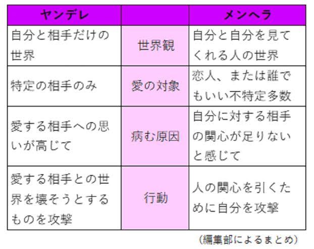 メンヘラの直し方7つ。彼氏・彼女の不安定な心を直す方法も解説 | Smartlog