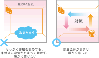 寝室にエアコンがなくても快適に！サーキュレーターの効果的な使い方とおすすめ商品8選暮らしのライフマガジン