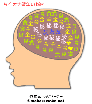 陥没乳頭（陥没乳首）の手術｜日本医科大学武蔵小杉病院